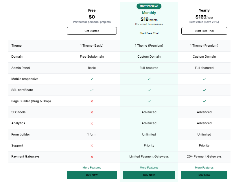 SiteGenix Pricing Plans